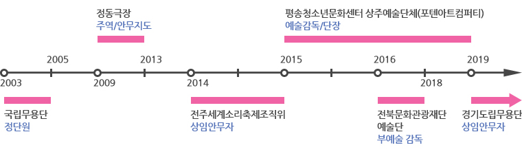 EDUACATION & EXPERIENCE. 본문에 자세한 내용 있음